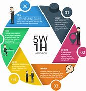 Berita Yang Mengandung Unsur 5W 1H