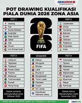 Slot Piala Dunia 2026 Zona Oseania Wiki Indonesia Selatan